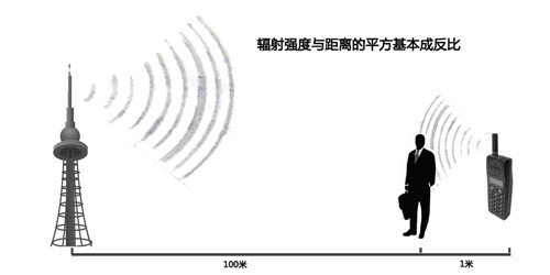 “基站不准建，还要信号好”的矛盾背后问题在哪？