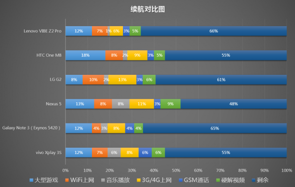 精钢绅士 联想VIBE Z2 Pro（K920)体验评测