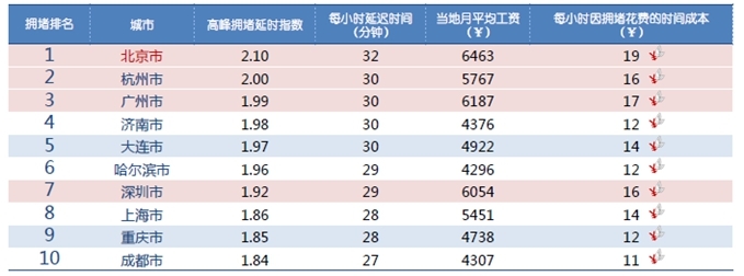 哪座城市的夜生活最丰富？别再说是东莞