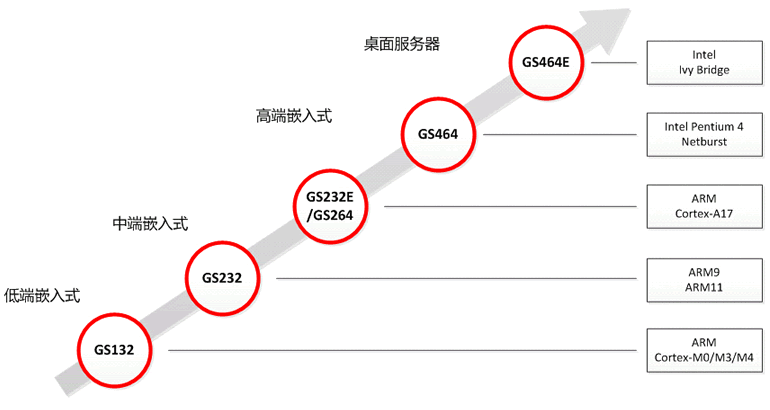 24亿打造的“安全手机”，真的能避开美国的监控吗？