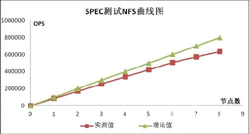 国产龙芯、飞腾和 Intel 芯片的差距究竟在哪里？