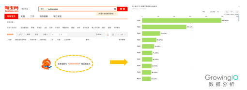 产品和运营，你为什么做不好转化分析？