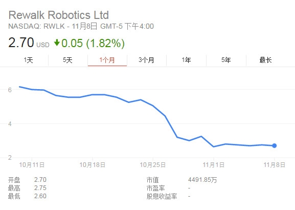 Rewalk股价大跌，特朗普上台后将用这5种方式改变美国机器人产业｜新智造周刊