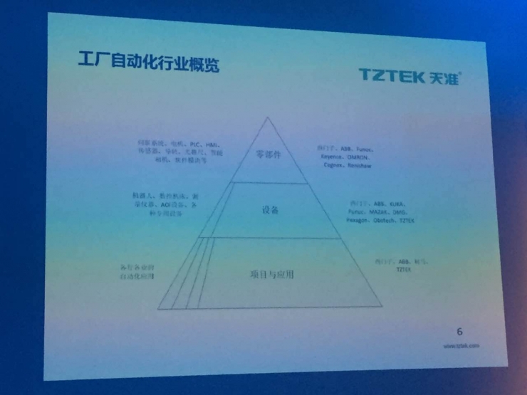 徐一华首揭真相：中国做工业机器人的没有哪家是赚钱的 | 微软亚洲研究院院友会