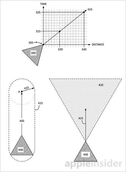 苹果自动驾驶避障专利曝光，能够每秒60次扫描路况