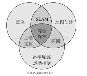 机器人自主移动的秘密：SLAM与路径规划有什么关系？（三）