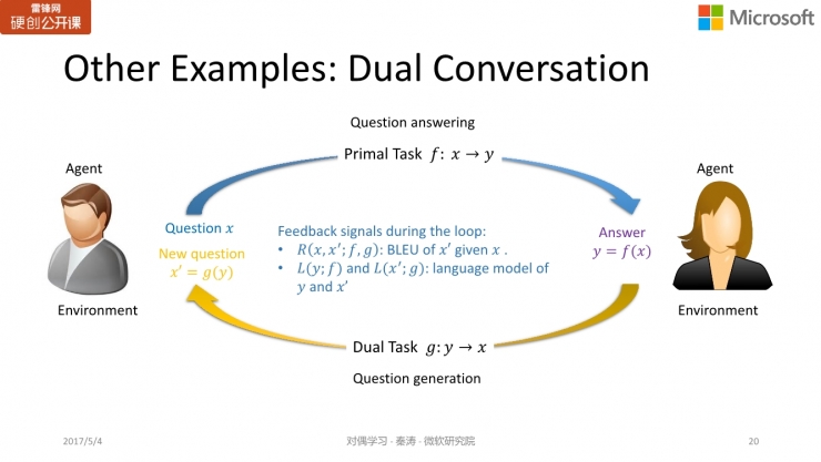 微软亚洲研究院秦涛：对偶学习的对称之美 | 雷锋网公开课总结