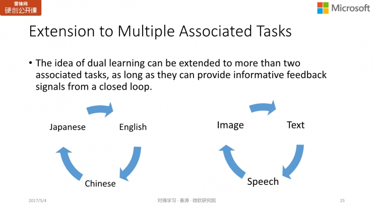 微软亚洲研究院秦涛：对偶学习的对称之美 | 雷锋网公开课总结