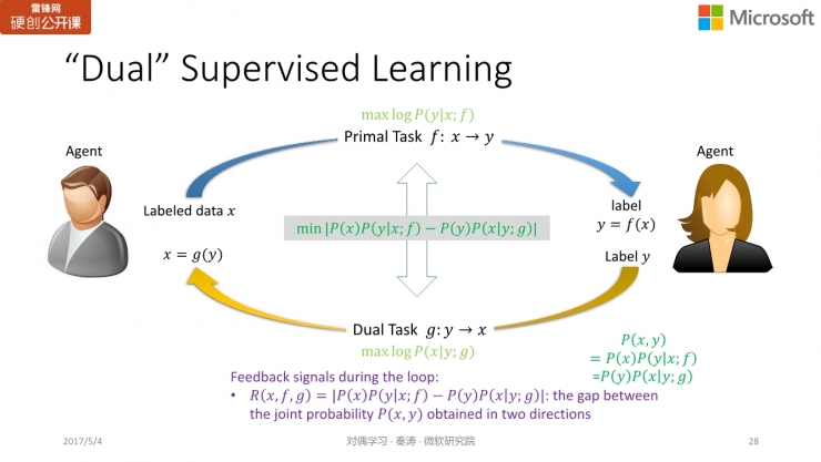 微软亚洲研究院秦涛：对偶学习的对称之美 | 雷锋网公开课总结