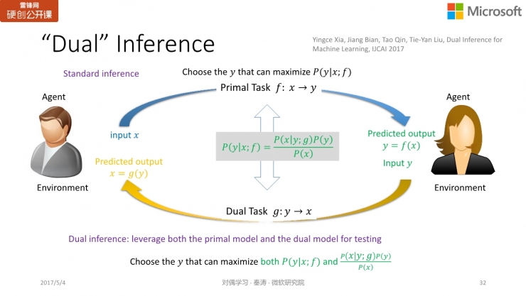 微软亚洲研究院秦涛：对偶学习的对称之美 | 雷锋网公开课总结