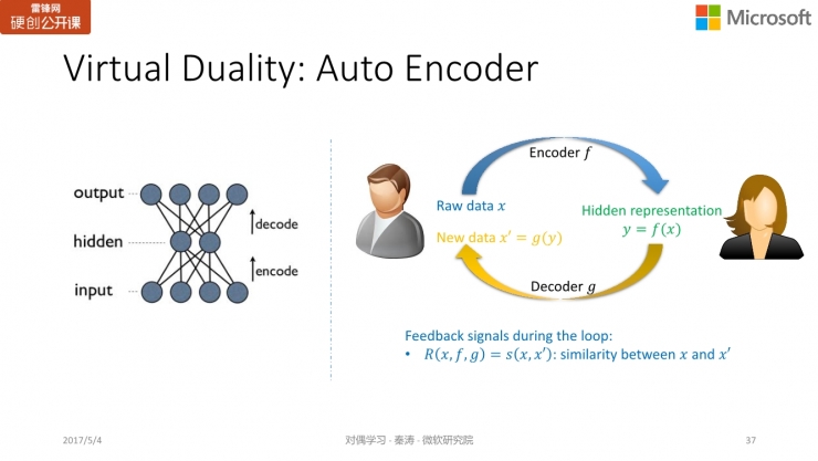 微软亚洲研究院秦涛：对偶学习的对称之美 | 雷锋网公开课总结