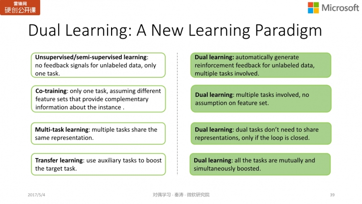 微软亚洲研究院秦涛：对偶学习的对称之美 | 雷锋网公开课总结