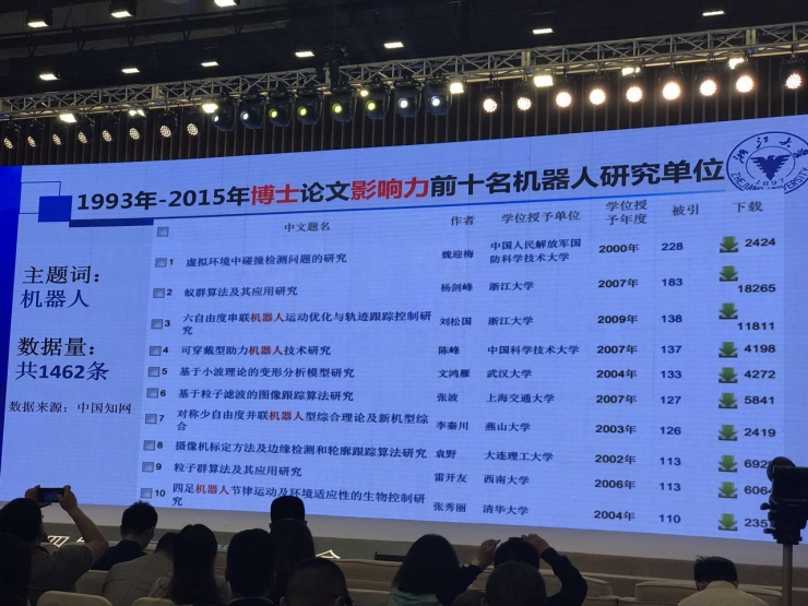 朱世强：20多年来我培养的学生只有15%去了机器人企业｜第四届中国机器人峰会