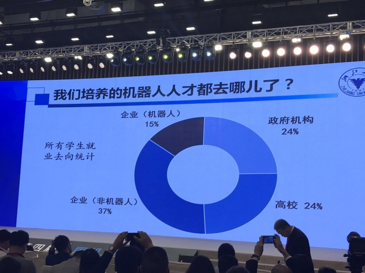 朱世强：20多年来我培养的学生只有15%去了机器人企业｜第四届中国机器人峰会