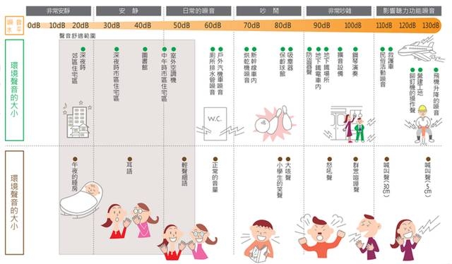 盘点麦克风技术及市场，远场语音交互如何选型麦克风？