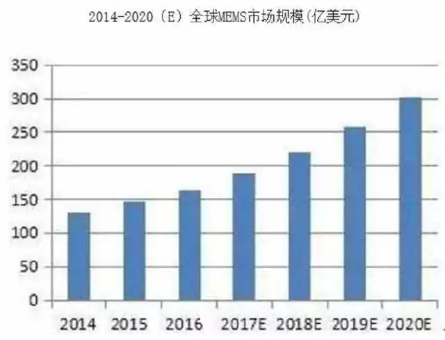 盘点麦克风技术及市场，远场语音交互如何选型麦克风？