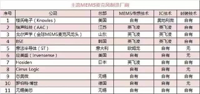 盘点麦克风技术及市场，远场语音交互如何选型麦克风？