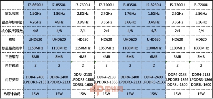 诚意满满的升级   英特尔第八代酷睿第一步：Kaby Lake Refresh