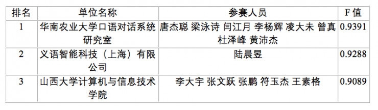 SMP 2017 圆满闭幕，中英最佳论文花落谁家？