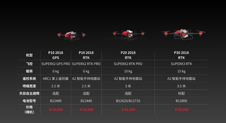 极飞开了场5个小时的发布会，终于讲清楚它要成为一家什么样的企业