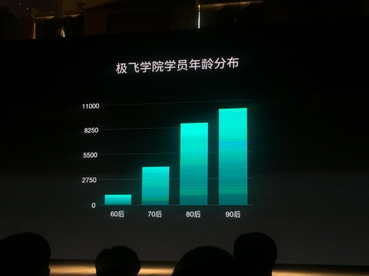 极飞开了场5个小时的发布会，终于讲清楚它要成为一家什么样的企业