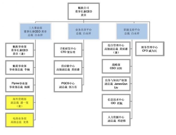 重回魅族