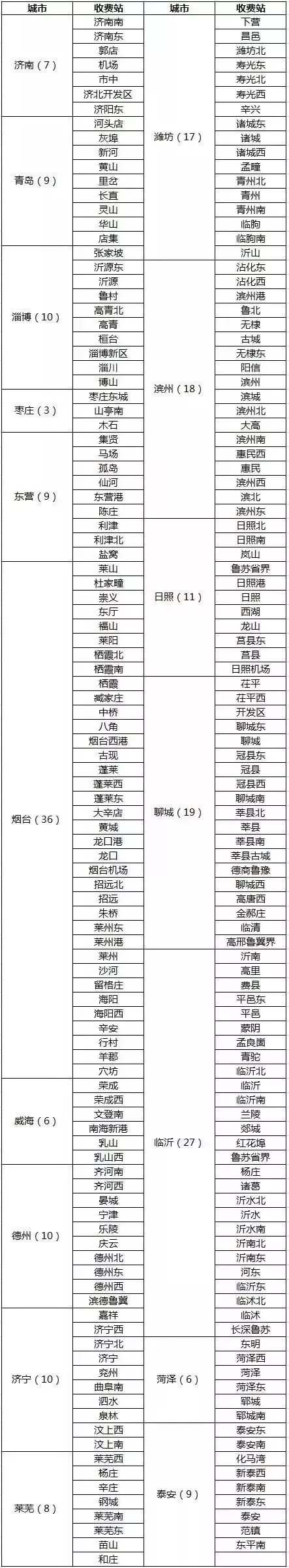 高速收费方式大变革！支付宝、微信启用高速无感支付