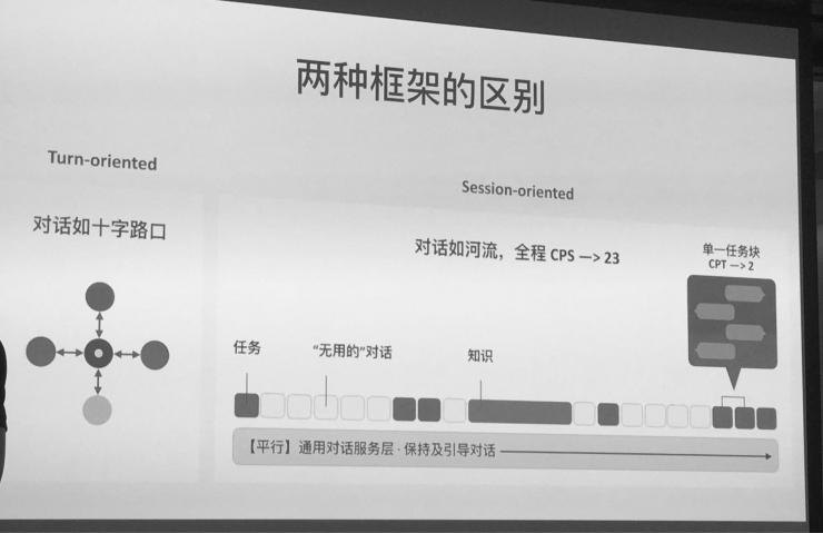 微软发大招：要做智商和情商兼具的语音助手