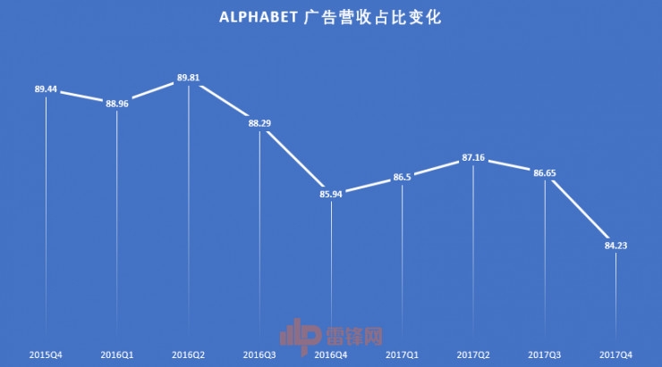 即将成立 20 周年的 Google，不仅越来越硬，而且开始逐渐变重了