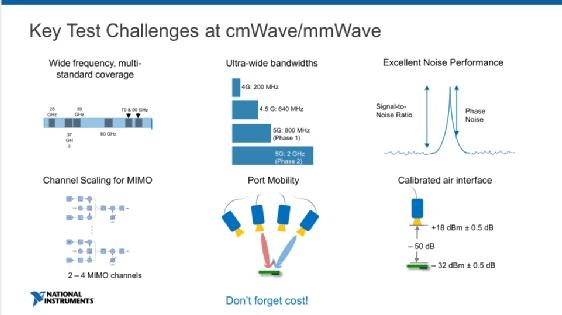 从Sub-6GHz到毫米波&从原型验证到量产测试，NI双维度全面布局助力抢位5G时代