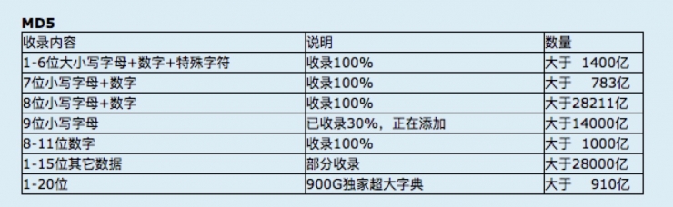 A 站数据泄漏后，我们深究了这 5 个细节