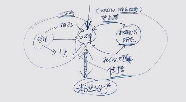 厚道Boy雷军网红养成三件套：鬼畜、直播、爱自拍