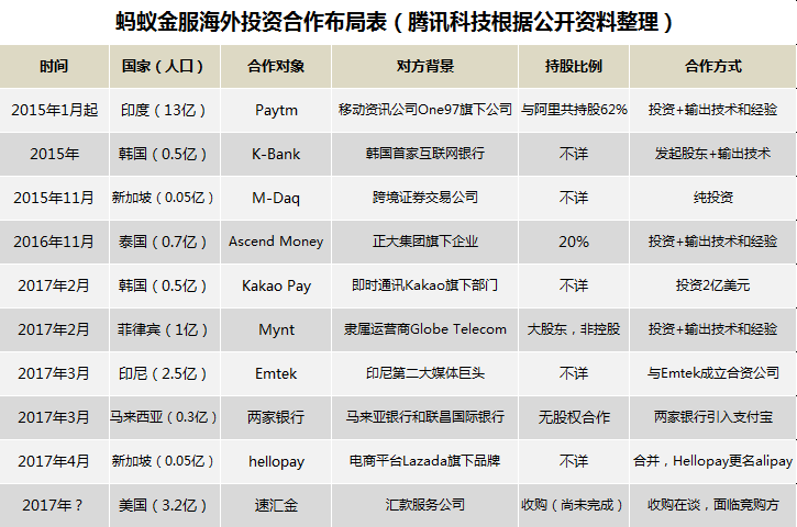 蚂蚁金服：未来5年，南美非洲将是重点发力市场