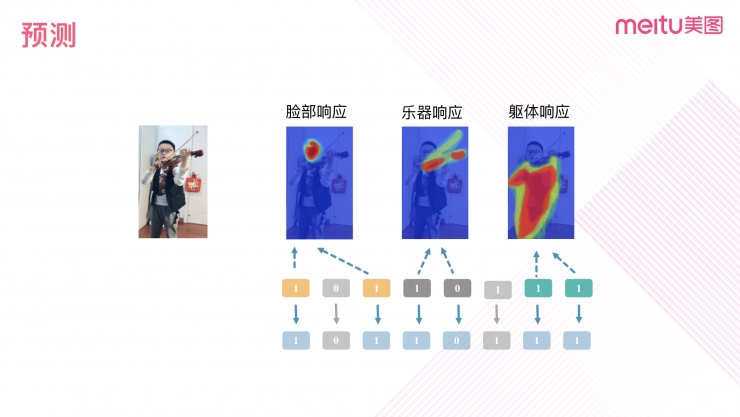 解密美图大规模多媒体数据检索技术 DeepHash