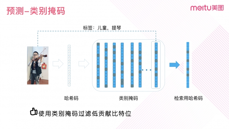 解密美图大规模多媒体数据检索技术 DeepHash