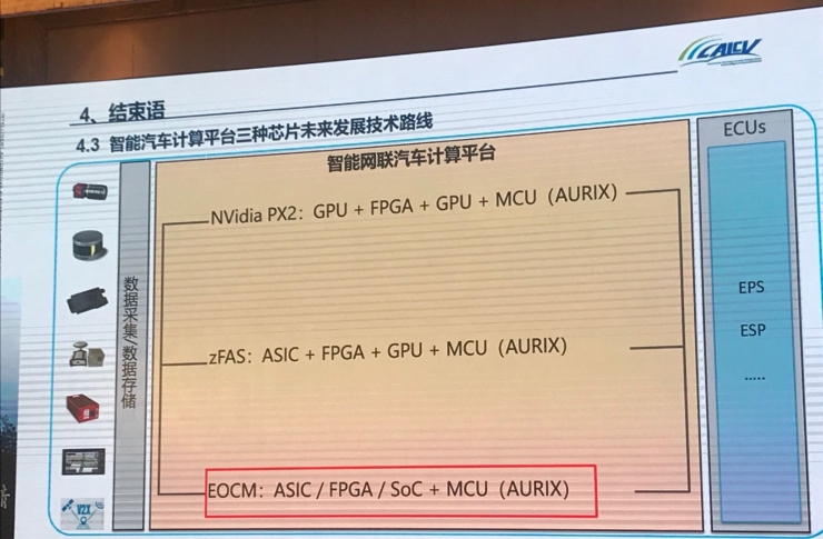 中国工程院院士李骏：智能汽车发展的主要问题及对策